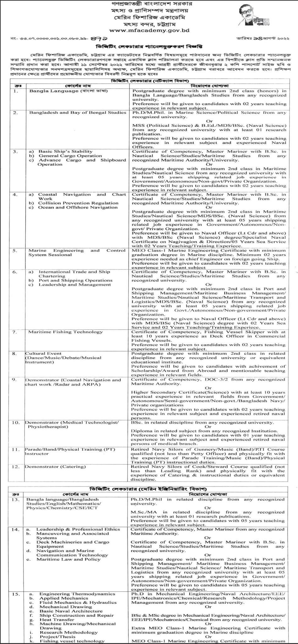 Fisheries Department Job Circular 2022 eJob Circular BD