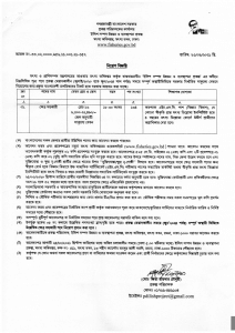 Fisheries Department of Bangladesh Appointed Notice 2021