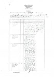 Custom House ICD Job Circular 1