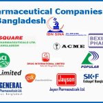Top Pharmaceutical Companies In Bangladesh