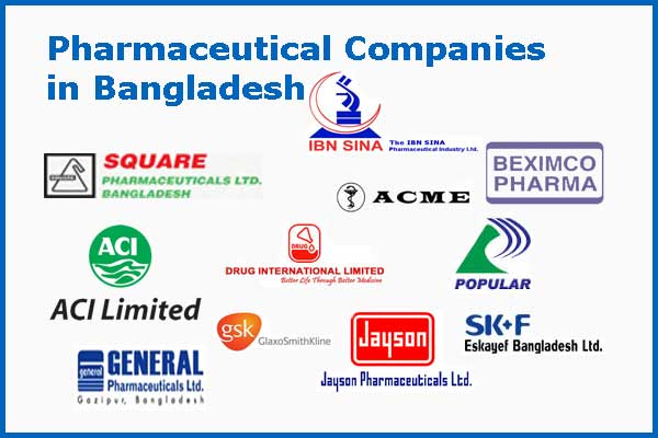 Top Pharmaceutical Companies In Bangladesh