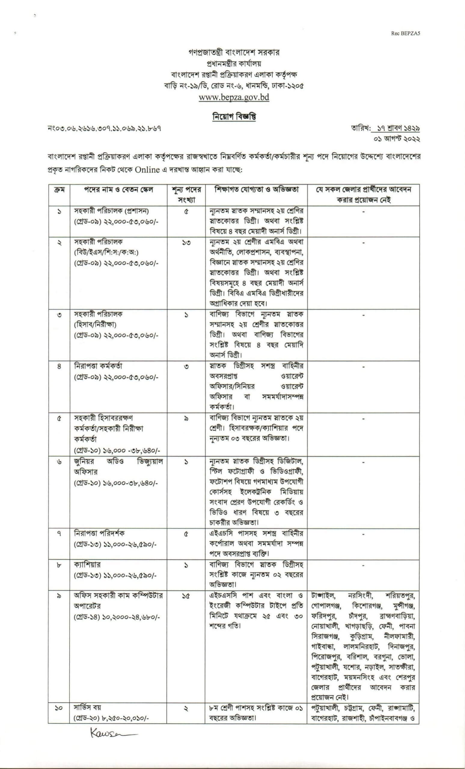 BEPZA Job Circular