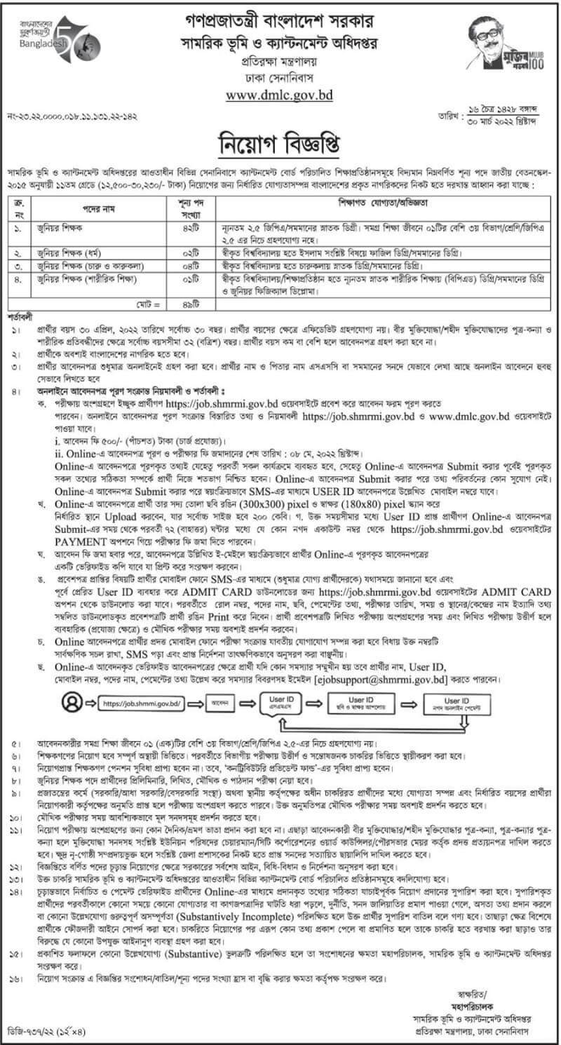 Ministry of Defence (MOD) Job Circular