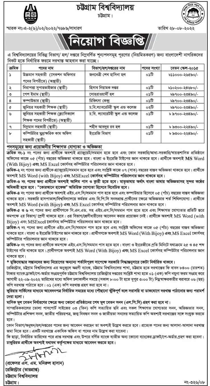 Chittagong University Job Circular